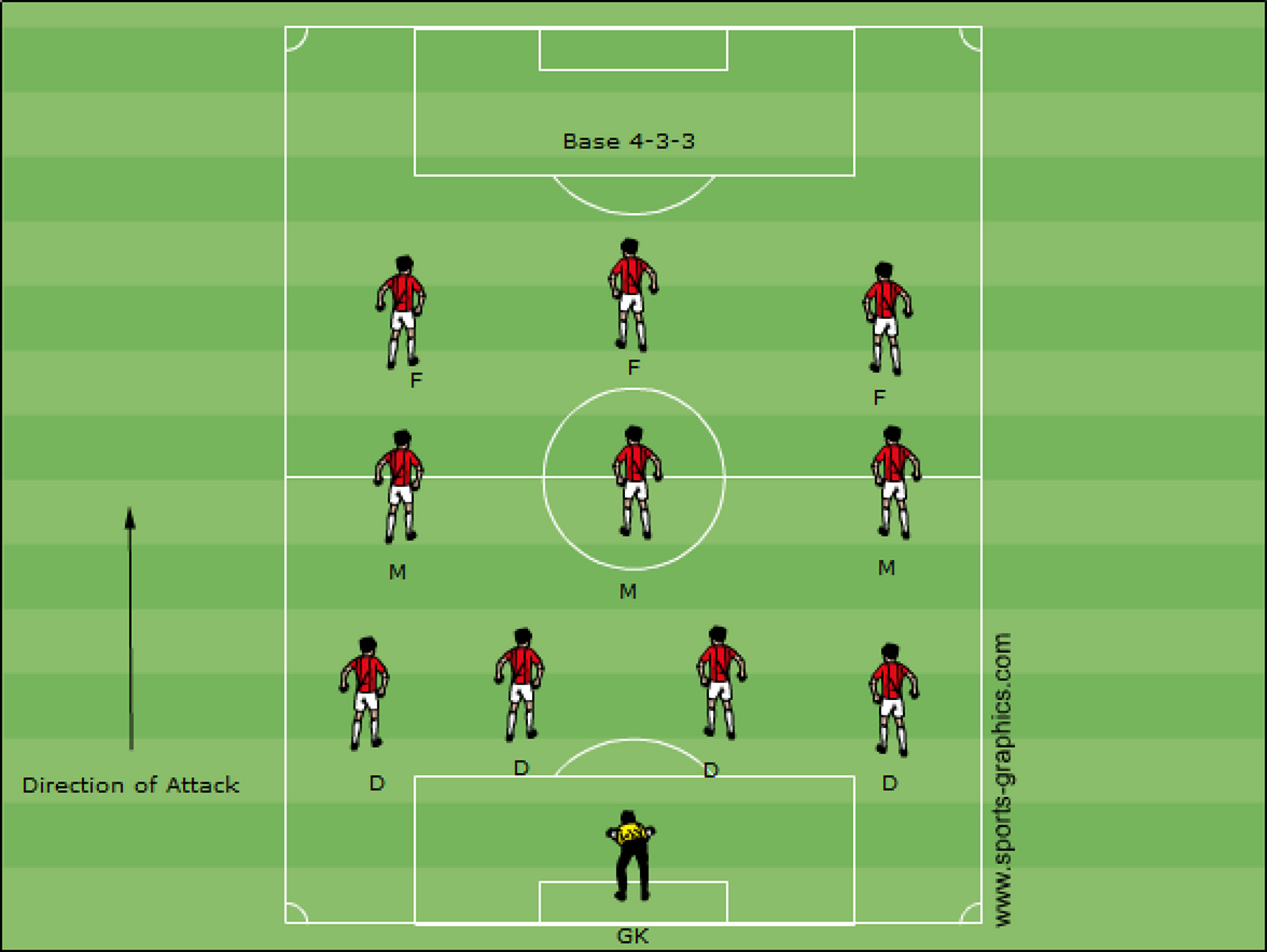 Introduction to Soccer Formations Coaching American Soccer