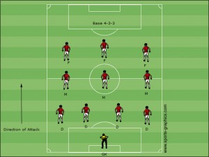 soccer formations