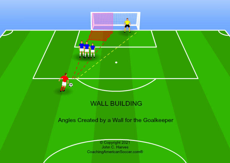 Soccer Defensive Wall Building Coaching American Soccer