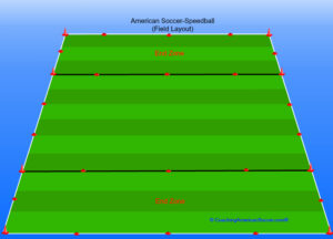 American Soccer-Speedball Field Layout